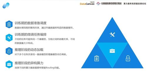 大模型后訓練時代 九章云極DataCanvas以新材料技術推廣服務，打造普惠算力新范式