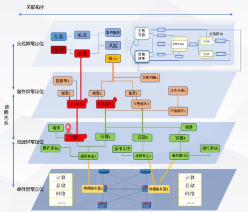 廣東農信構建基于大數據的立體化監控告警體系，護航互聯網游戲服務穩健發展
