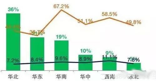 垂直服務(wù)電商產(chǎn)品數(shù)據(jù)化運營分析中的數(shù)據(jù)處理服務(wù)